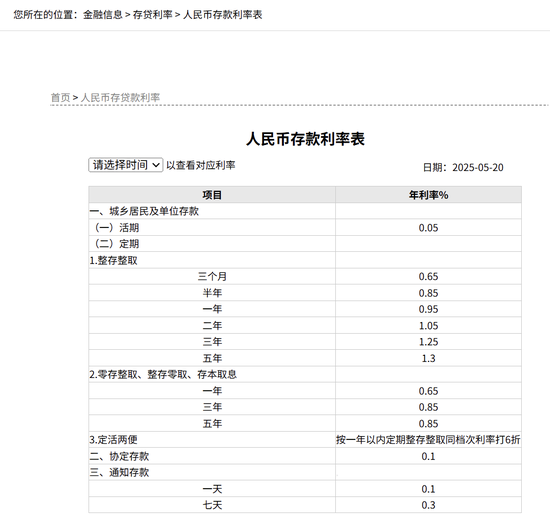 配资吧 刚刚，降息了！六大行集体下调！
