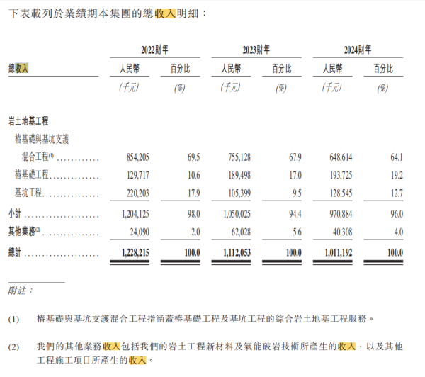 信德 宏业基拟赴港上市 曾“冲刺”A股上市未果